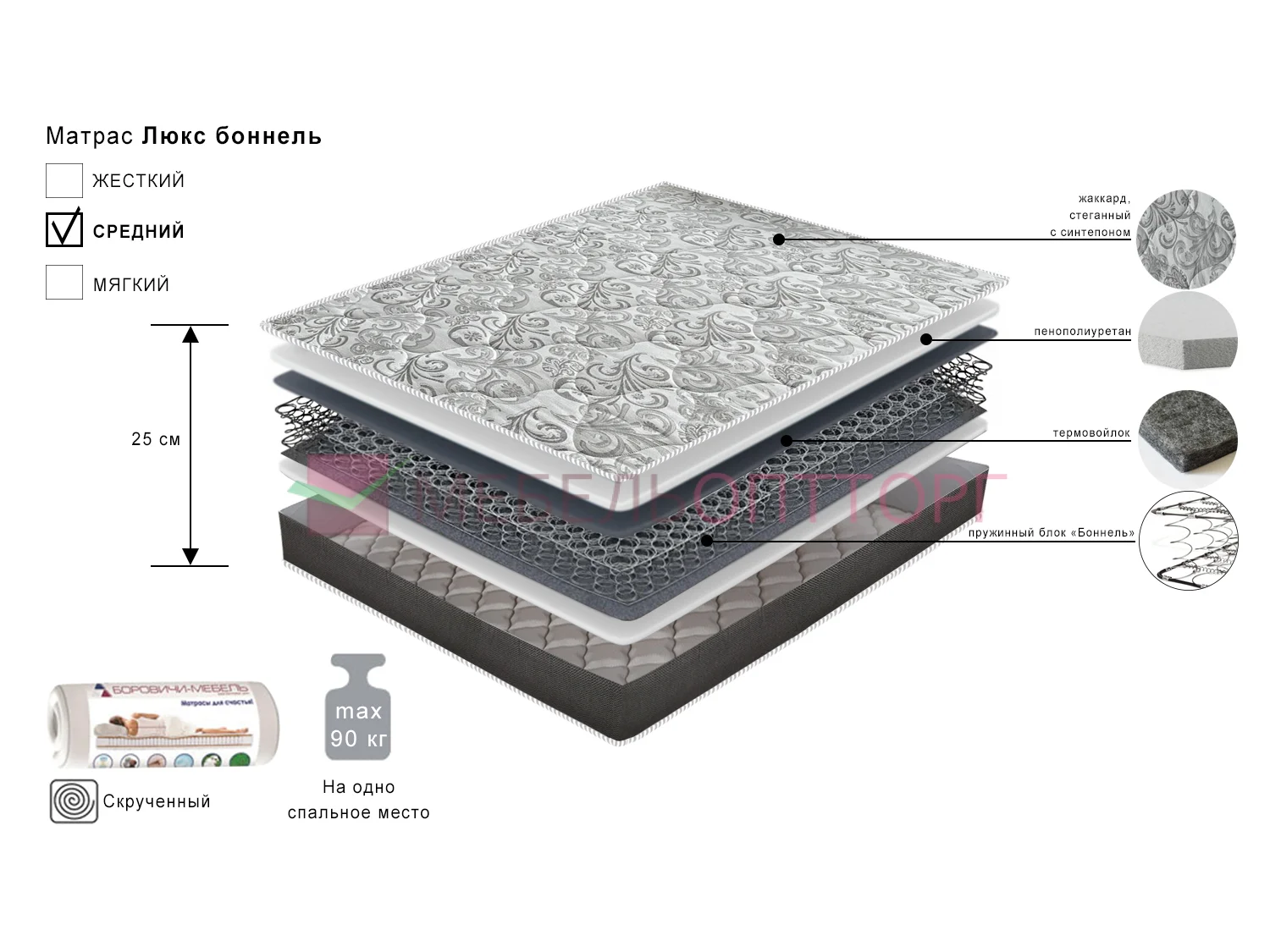 Матрас Люкс (зависимый пружинный блок) купить недорого в интернет-магазине  МебельОптТорг в Санкт-Петербурге